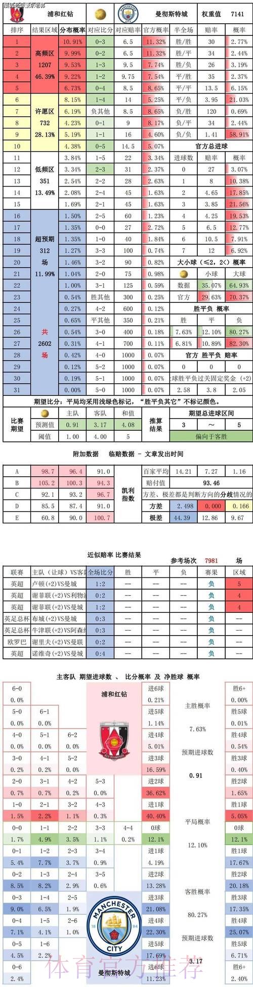 世界杯竞彩赛事预测数据解析攻略