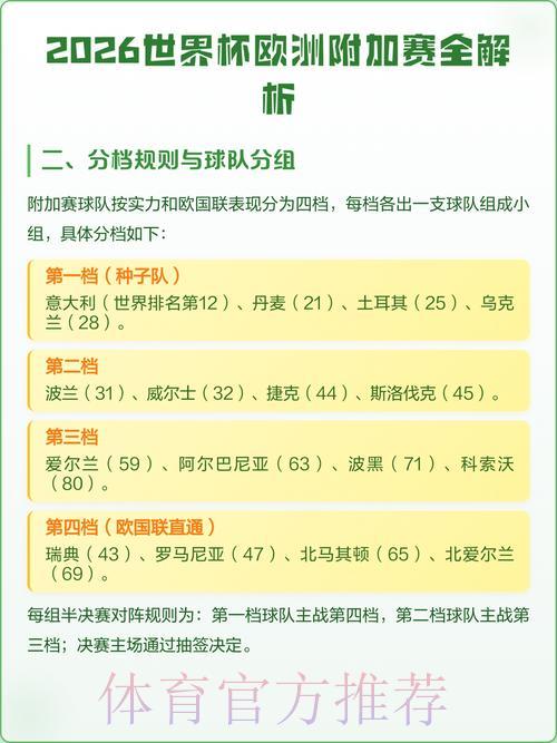 2026世界杯赛事直播解析及最新观看地址汇总