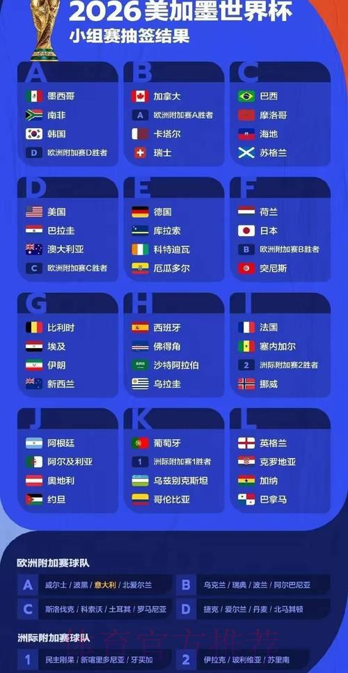 2026年世界杯参赛球队赛事表现深度盘点与数据解析
