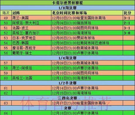 世界杯赛事数据统计与分析研究