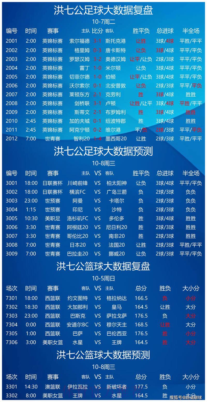 世界杯最新预测热门网址推荐