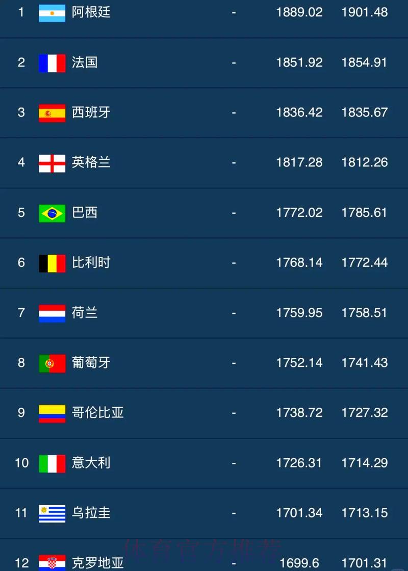 世界杯实时数据全掌握