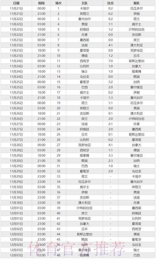 世界杯实时数据全掌握