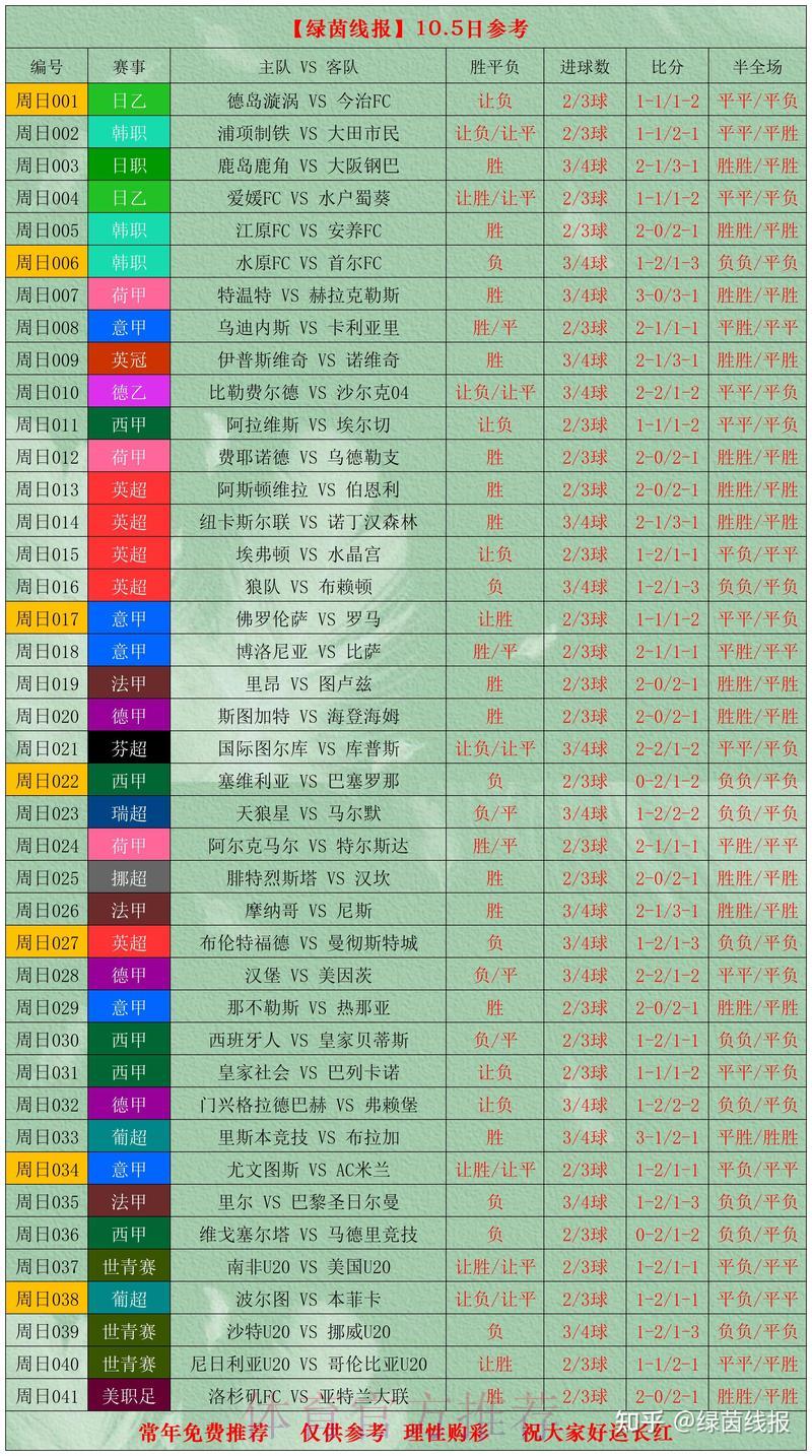 世界杯实时数据全掌握