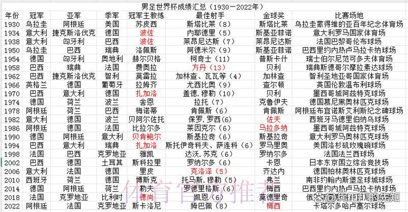 深度剖析历届世界杯各参赛球队胜率数据