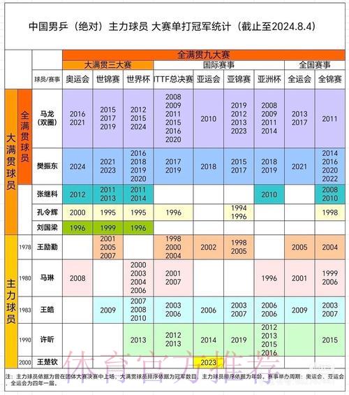深度剖析历届世界杯各参赛球队胜率数据