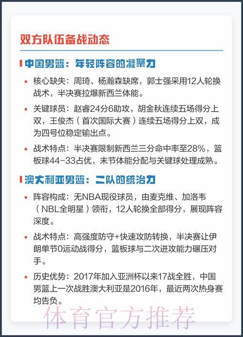 2026年男篮世界杯预选赛高清直播平台全面解析 2026年男篮世界杯预选赛高清直播平台全面解析