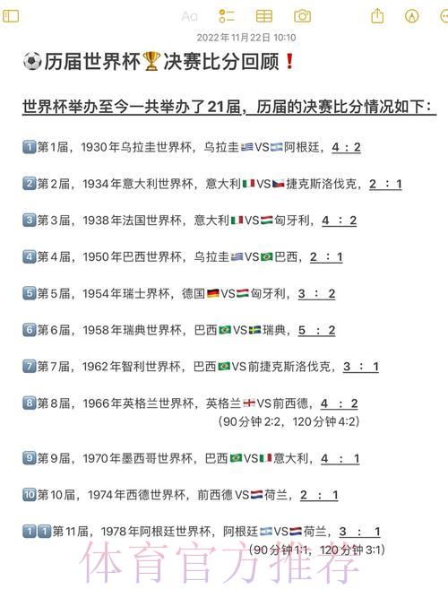历届FIFA世界杯全部赛事比分汇总 历届FIFA世界杯全部赛事比分汇总