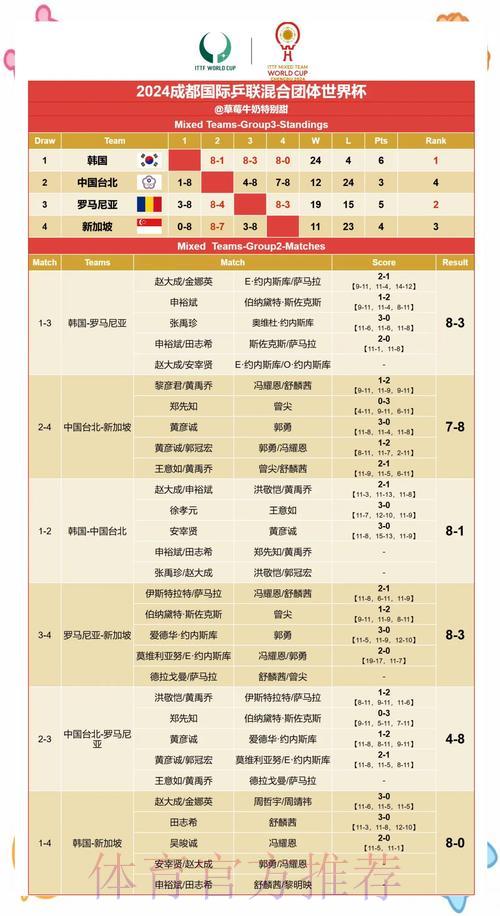 世界杯赛果趋势大揭秘:专业数据分析全面解读 世界杯赛果趋势大揭秘:专业数据分析全面解读