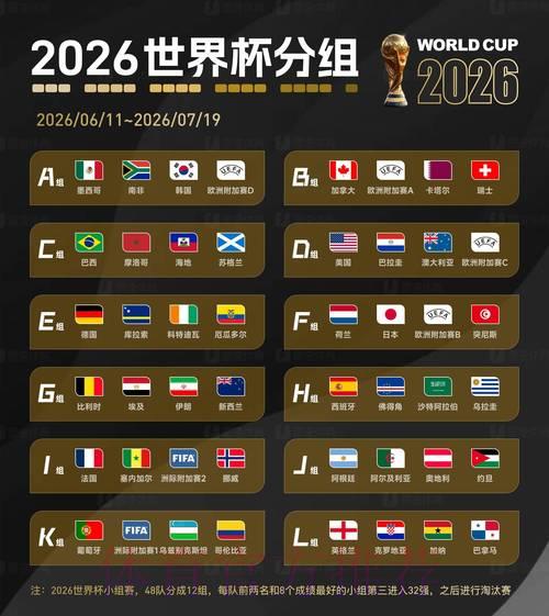 2026世界杯官方投注排行榜 2026世界杯官方投注排行榜