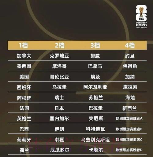 2026世界杯竞猜最受追捧的稳定热门选择