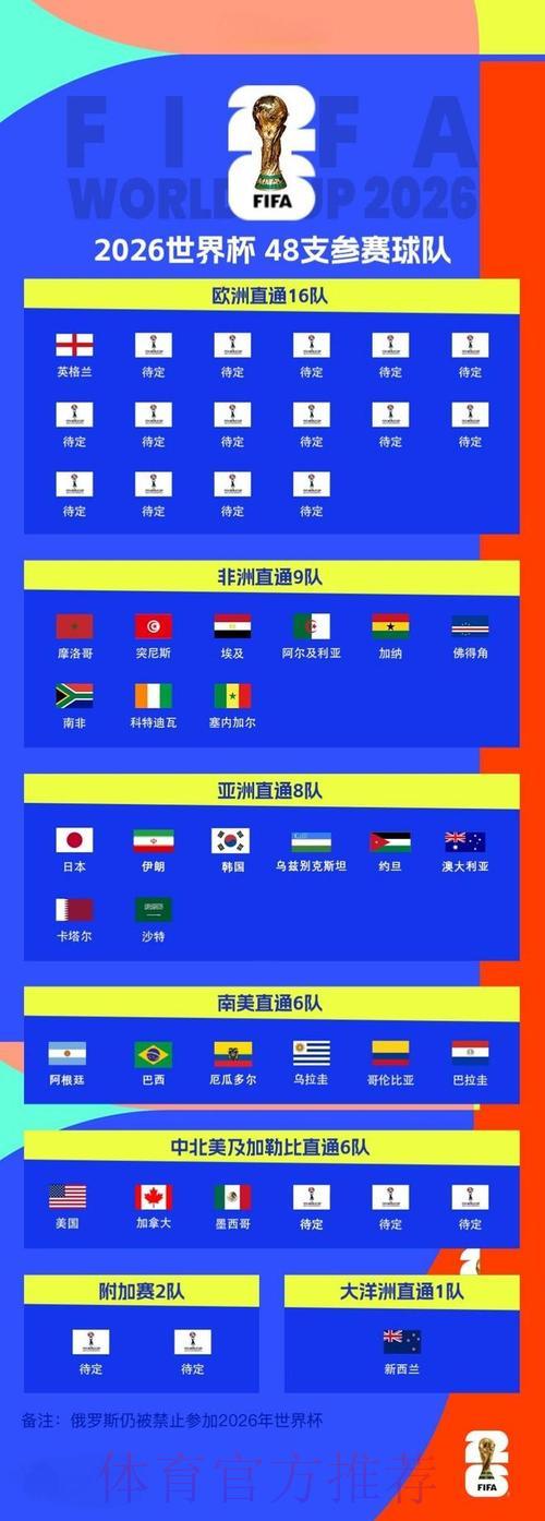 2026世界杯全程直播:轻松上手的在线观看完全攻略 2026世界杯全程直播:轻松上手的在线观看完全攻略