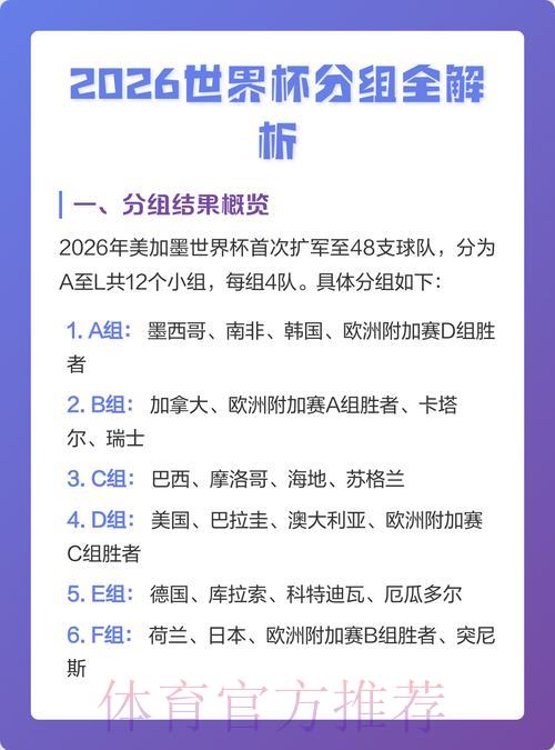 2026世界杯热门赛事竞猜全面解析