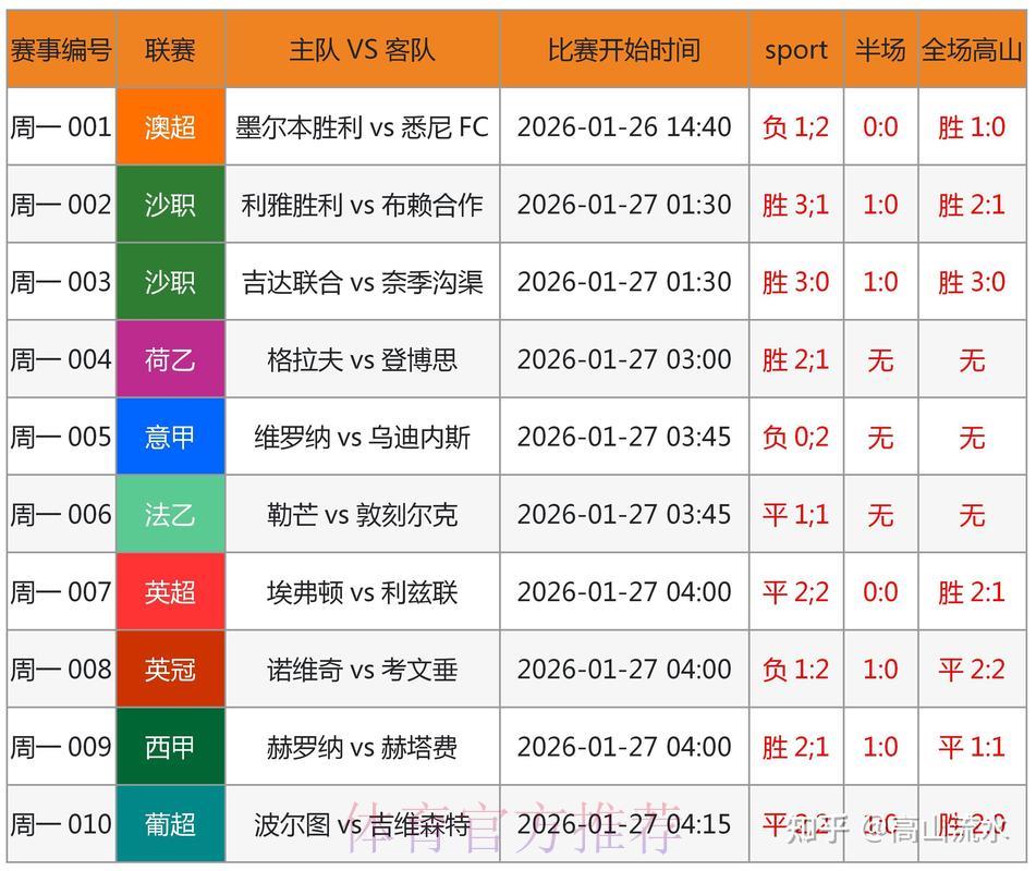 2026世界杯竞猜指南：如何通过赛事数据做出明智判断