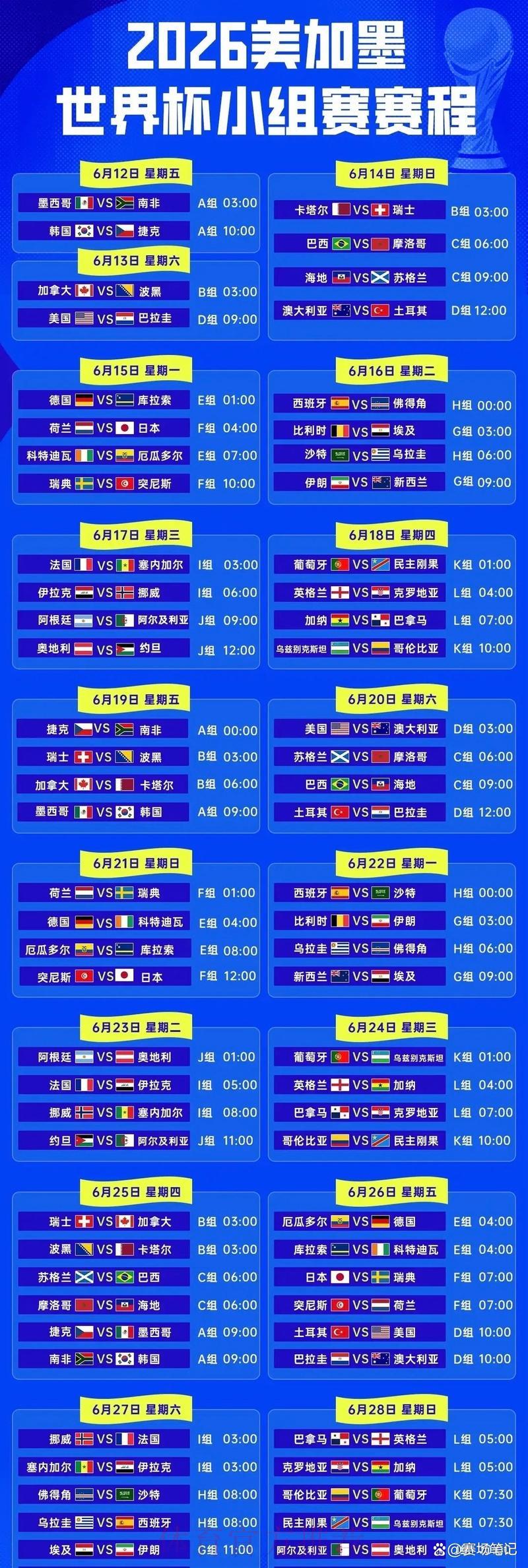 世界杯小组赛对阵深度解析与赛程前瞻